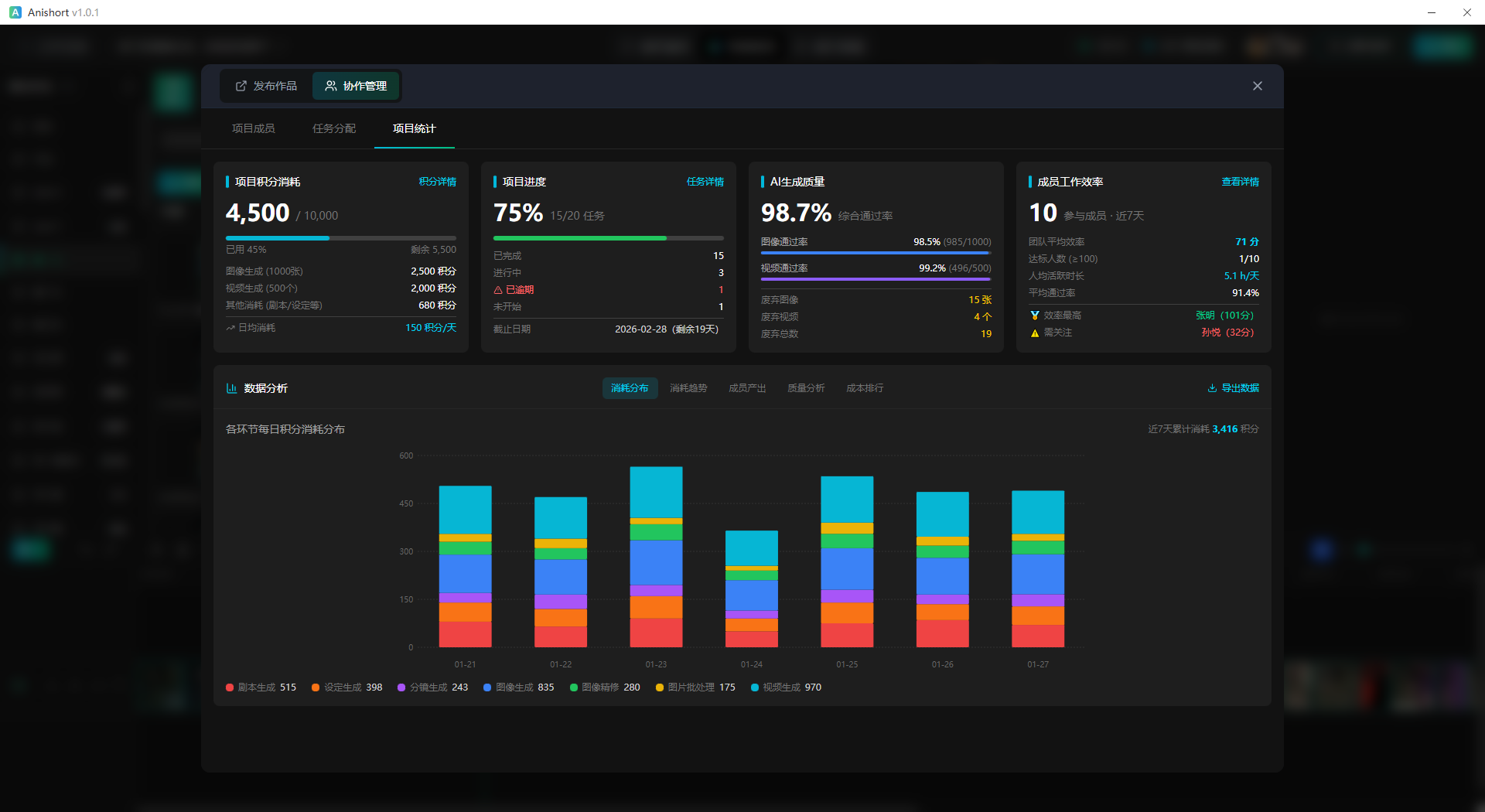AniShort智能体数据统计界面